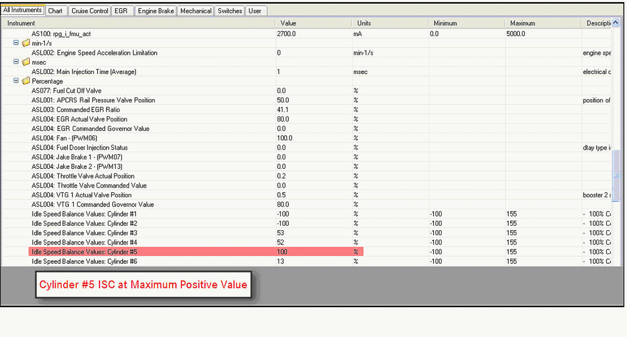 DD15 ISC Values - Detroit Diesel Troubleshooting Diagrams